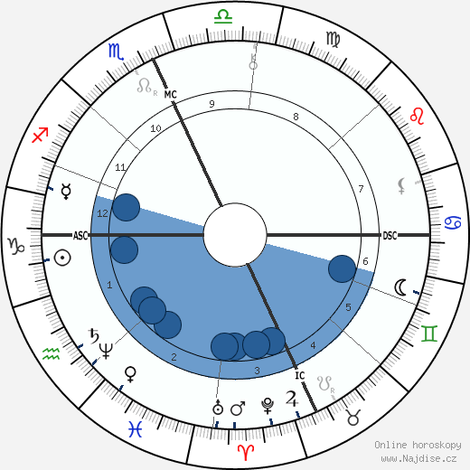 Salvatore Farina wikipedie, horoscope, astrology, instagram