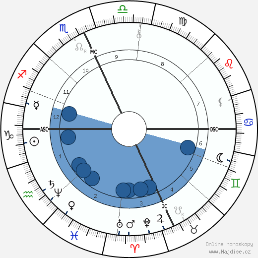 Salvatore Farina wikipedie, životopis, instagram Salvatore Farina wikipedie, horoscope, astrology, instagram