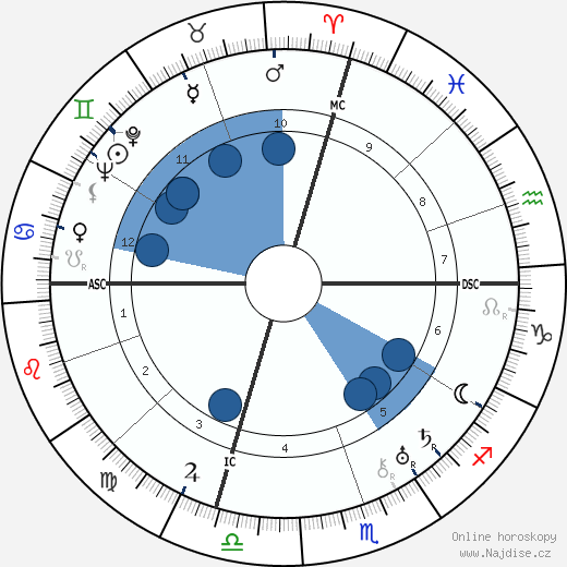 Salvatore Ferragamo wikipedie, horoscope, astrology, instagram