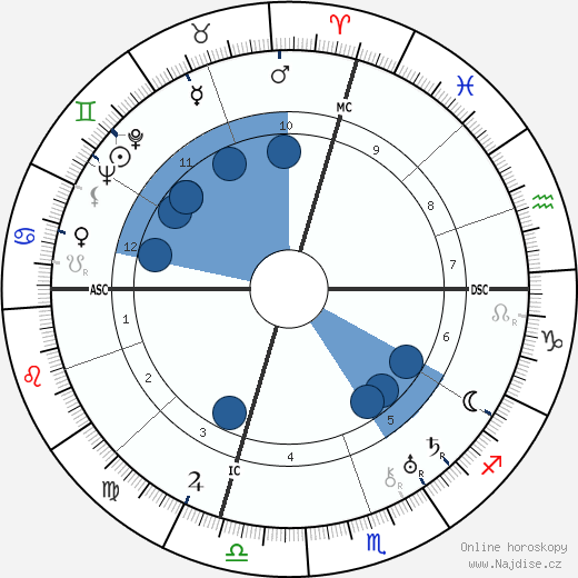 Salvatore Ferragamo wikipedie, životopis, instagram Salvatore Ferragamo wikipedie, horoscope, astrology, instagram