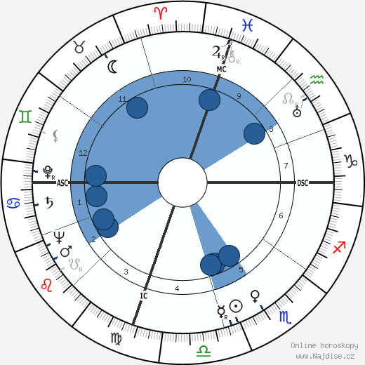 Salvatore Fiume wikipedie, horoscope, astrology, instagram