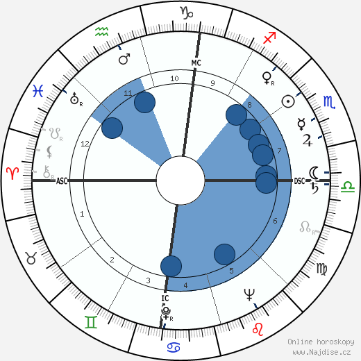 Salvatore Giuliano wikipedie, horoscope, astrology, instagram