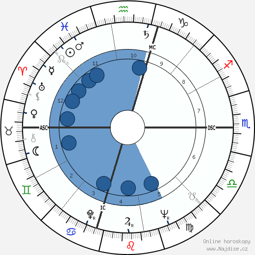Salvatore Ligresti wikipedie, horoscope, astrology, instagram