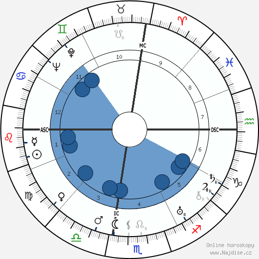 Salvatore Quasimodo wikipedie, horoscope, astrology, instagram