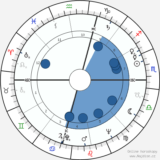 Salvatore Riina wikipedie, horoscope, astrology, instagram