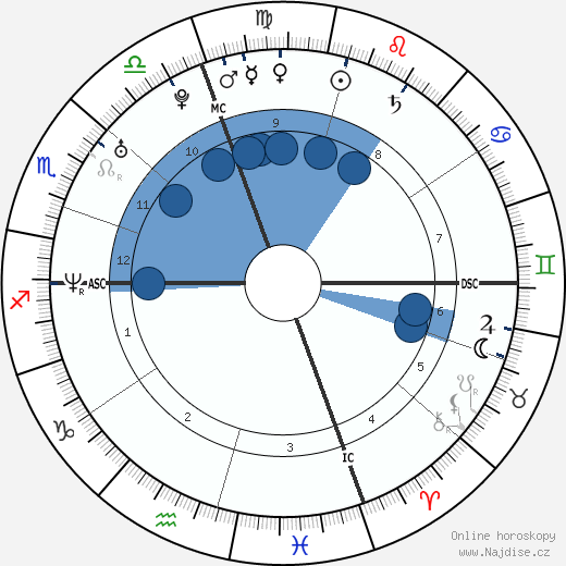 Salvatore Sicari wikipedie, horoscope, astrology, instagram