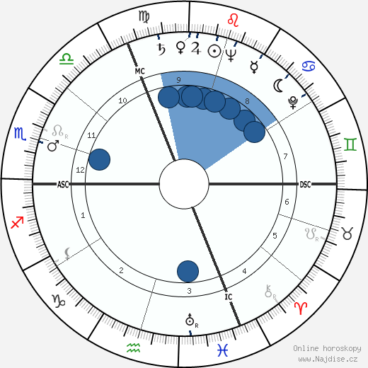Salve Hugo Matheson wikipedie, horoscope, astrology, instagram