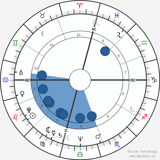 Sam Cunningham wikipedie, horoscope, astrology, instagram