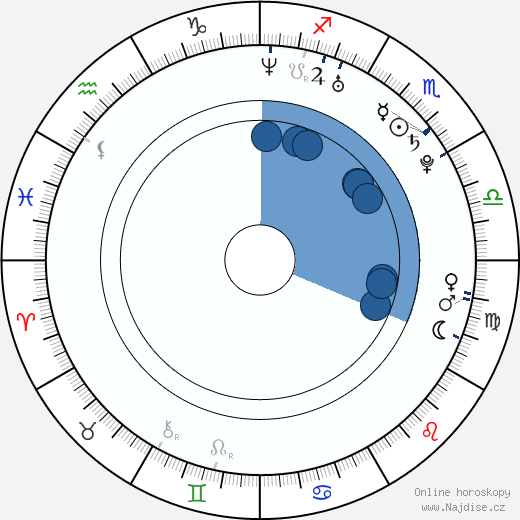 Sam Dei Lune wikipedie, horoscope, astrology, instagram
