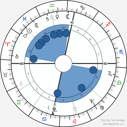 Sam Donaldson wikipedie, horoscope, astrology, instagram
