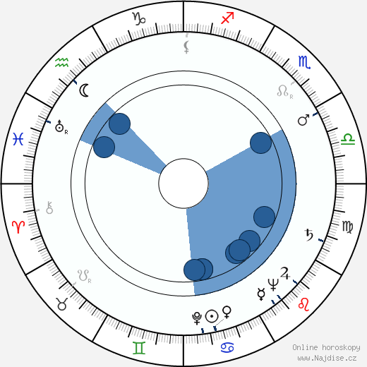 Sam Freedle wikipedie, horoscope, astrology, instagram