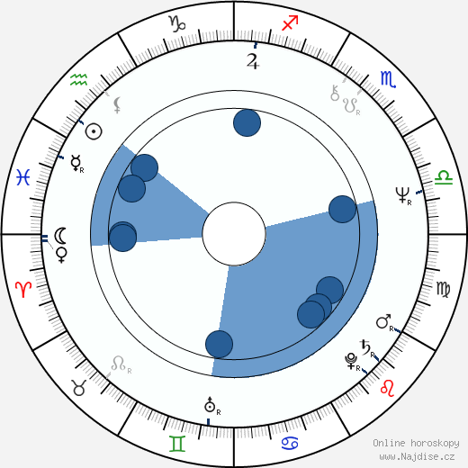 Sam Garbarski wikipedie, horoscope, astrology, instagram