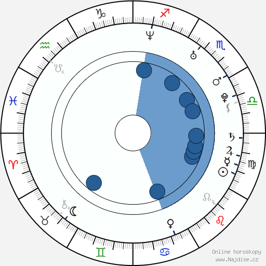 Sam Gollestani wikipedie, horoscope, astrology, instagram