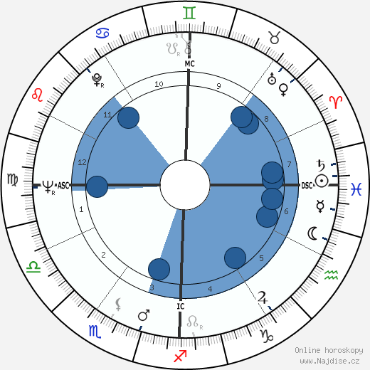 Sam Hall wikipedie, horoscope, astrology, instagram