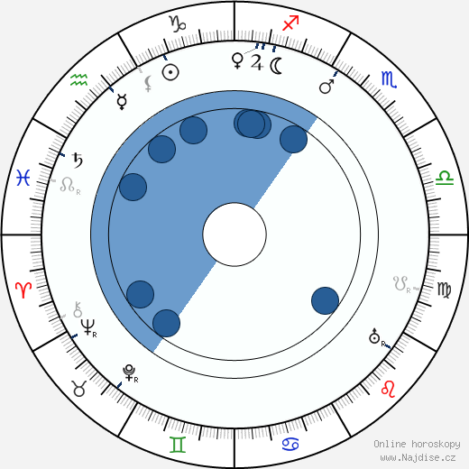 Sam Harris wikipedie, horoscope, astrology, instagram