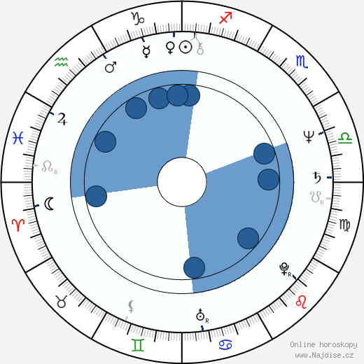 Sam Hennings wikipedie, horoscope, astrology, instagram