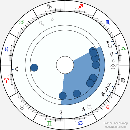 Sam Karmann wikipedie, horoscope, astrology, instagram