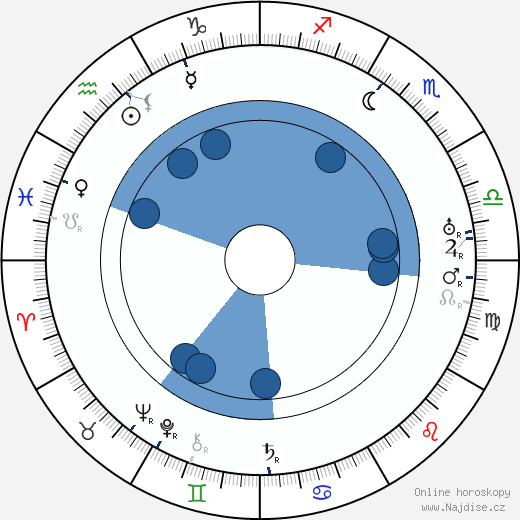 Sam McDaniel wikipedie, horoscope, astrology, instagram