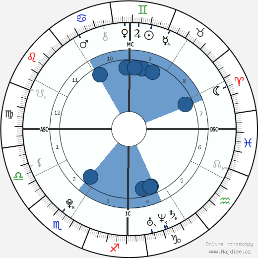 Sam Michael Fox wikipedie, horoscope, astrology, instagram