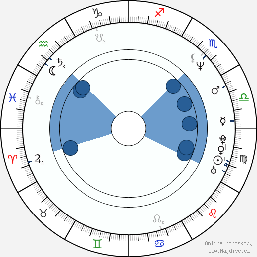 Sam Mitchell wikipedie, horoscope, astrology, instagram