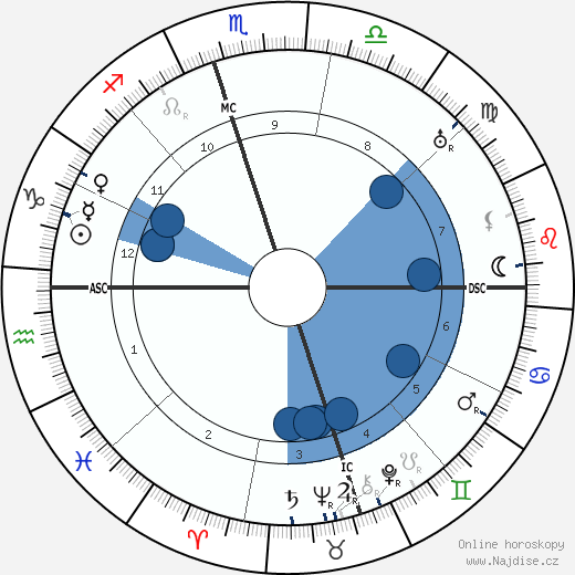 Sam Rayburn wikipedie, horoscope, astrology, instagram