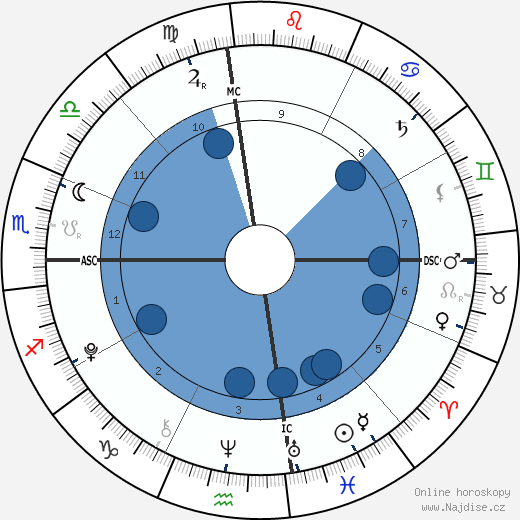 Sam Sheen wikipedie, horoscope, astrology, instagram