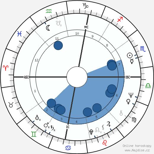 Sam Shepard wikipedie, horoscope, astrology, instagram