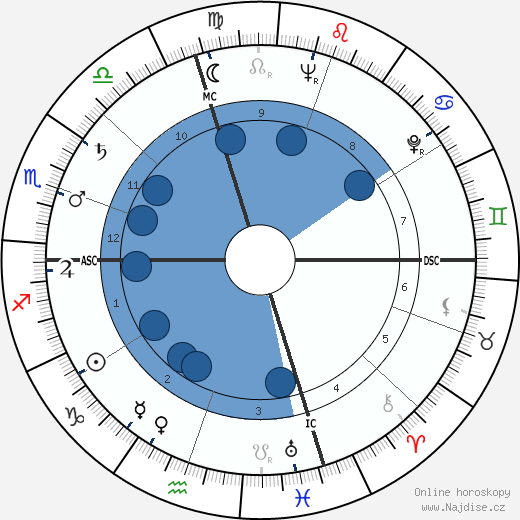 Sam Sheppard wikipedie, horoscope, astrology, instagram