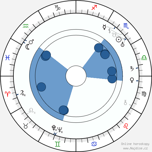 Sam Sihvo wikipedie, horoscope, astrology, instagram