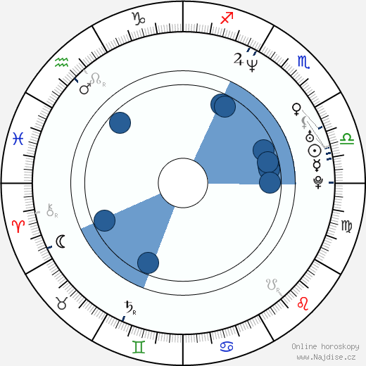 Sam Vincent wikipedie, horoscope, astrology, instagram