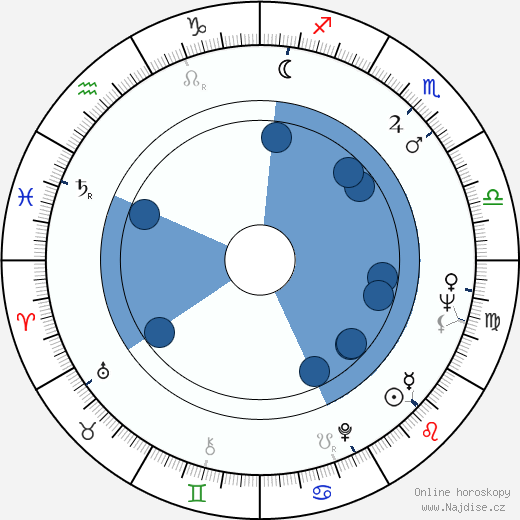 Sam Vlahos wikipedie, horoscope, astrology, instagram