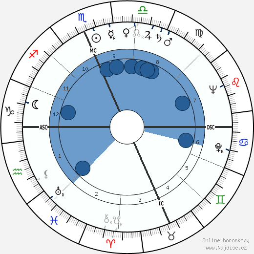 Sam Wagstaff wikipedie, horoscope, astrology, instagram