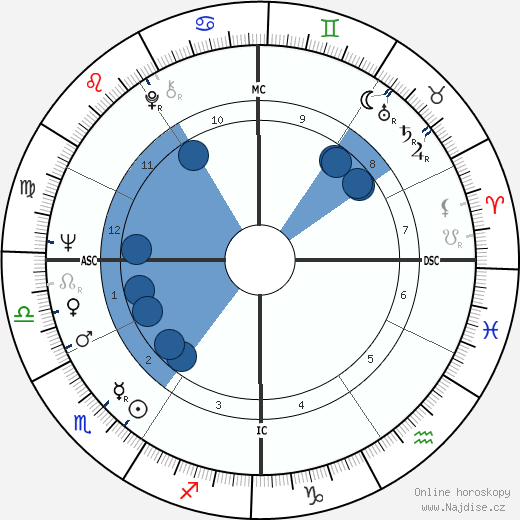 Sam Waterston wikipedie, horoscope, astrology, instagram