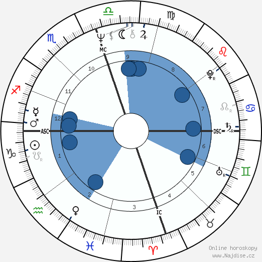 Sam Wyche wikipedie, horoscope, astrology, instagram