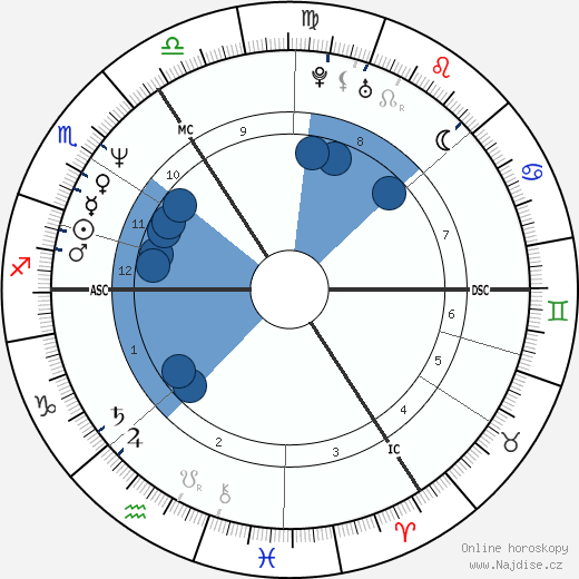 Samantha Bond wikipedie, horoscope, astrology, instagram