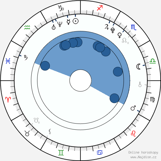 Samantha Boscarino wikipedie, horoscope, astrology, instagram