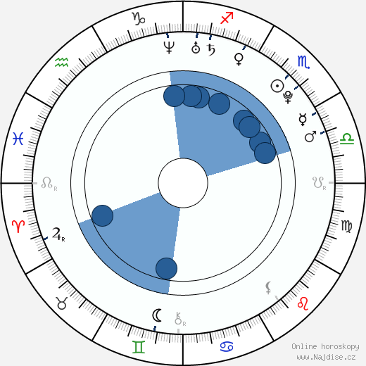 Samantha Droke wikipedie, horoscope, astrology, instagram