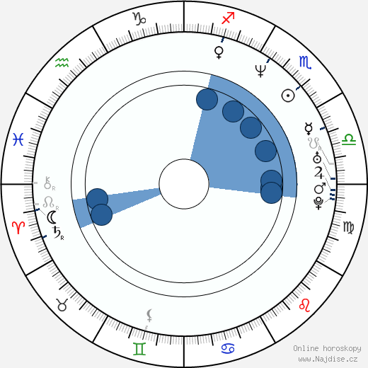 Samantha Ferris wikipedie, horoscope, astrology, instagram