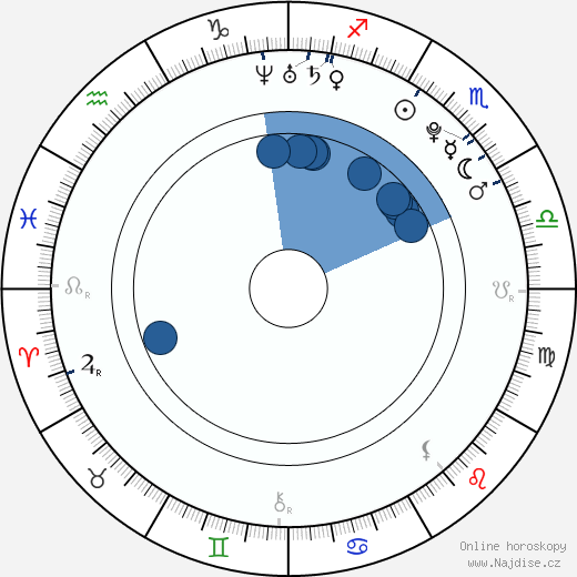 Samantha Futerman wikipedie, horoscope, astrology, instagram