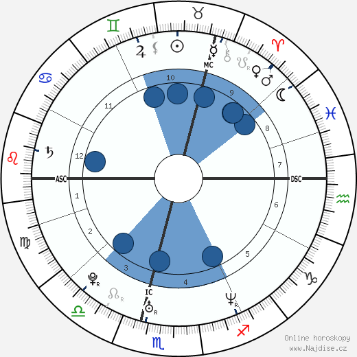 Samantha Morton wikipedie, horoscope, astrology, instagram