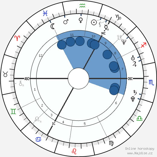 Samantha Mumba wikipedie, horoscope, astrology, instagram