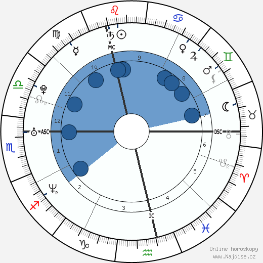 Samantha Ronson wikipedie, horoscope, astrology, instagram