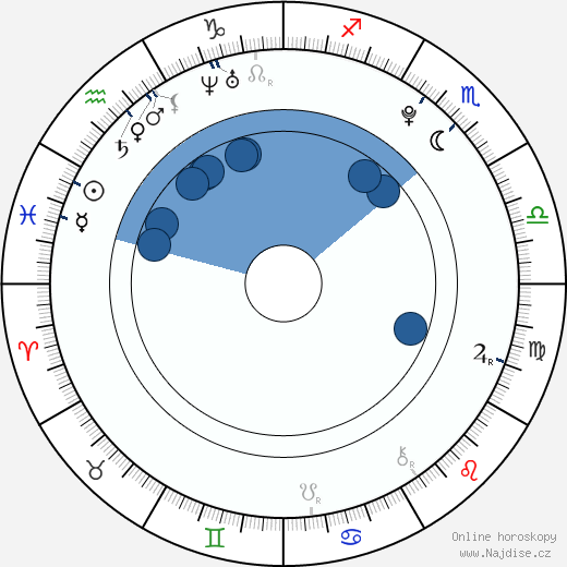 Samara Weaving wikipedie, horoscope, astrology, instagram