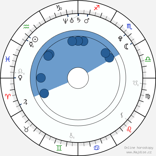 Sami Tesfay wikipedie, horoscope, astrology, instagram