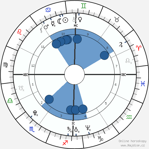 Samir Nasri wikipedie, horoscope, astrology, instagram