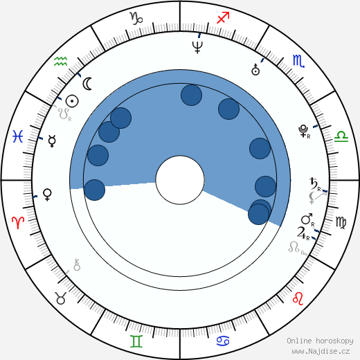 Samira Makhmalbaf wikipedie, horoscope, astrology, instagram