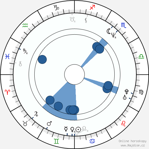 Sammi Davis wikipedie, horoscope, astrology, instagram