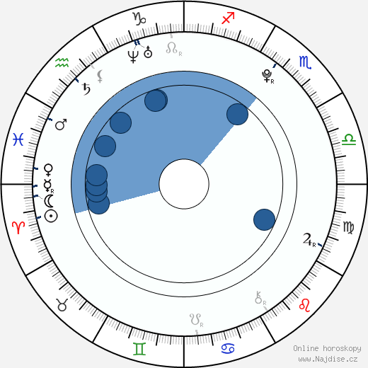Sammi Kane Kraft wikipedie, horoscope, astrology, instagram