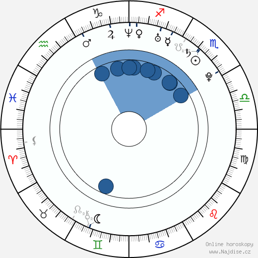 Sammie Rhodes wikipedie, horoscope, astrology, instagram