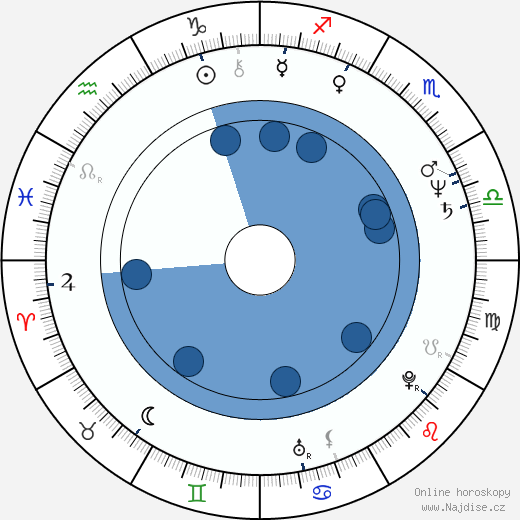 Sammo Hung Kam-Bo wikipedie, horoscope, astrology, instagram